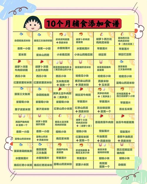甘南代生咨询机构:宝宝10个月辅食