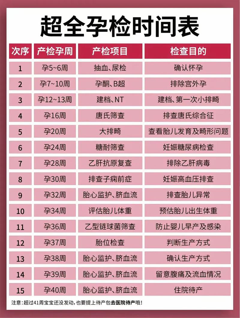 甘南代生中心:孕妇生化检查是什么